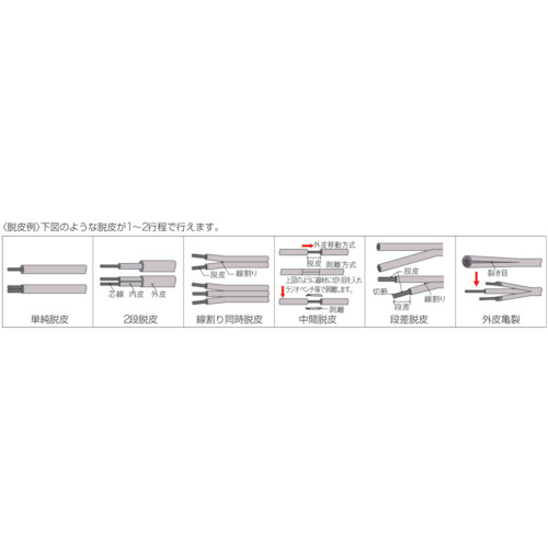 卓上ストリッパ本体CST100【CST-100】