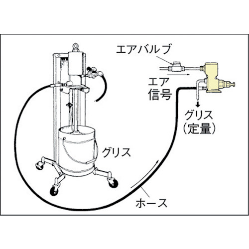 エアー式高粘度ポンプユニット【SR140P38DAL】