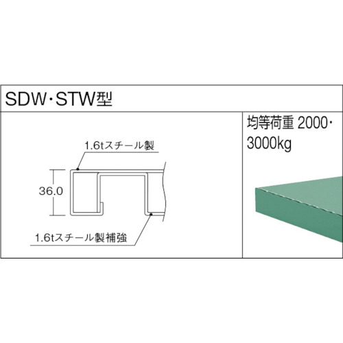 STW型作業台 1800X750XH740 3段・4段引出付【STW-1800D3D4】
