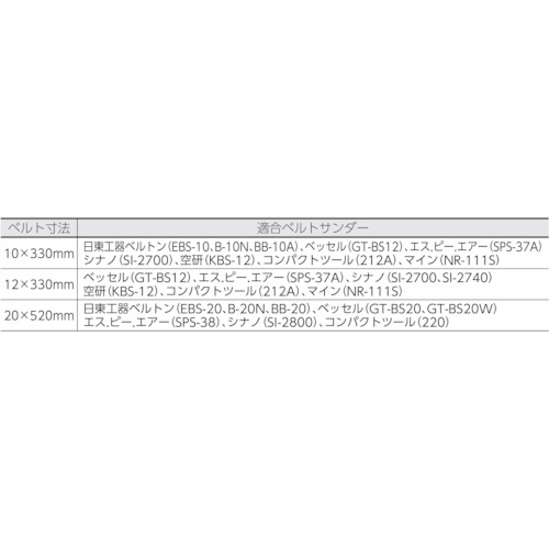 スモールベルト 12X330 #400 (50本入)【TSB12-400】