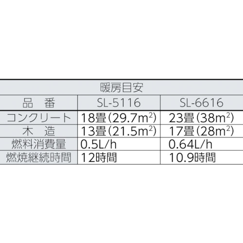 石油ストーブ用替芯 SL-111【99010011003】