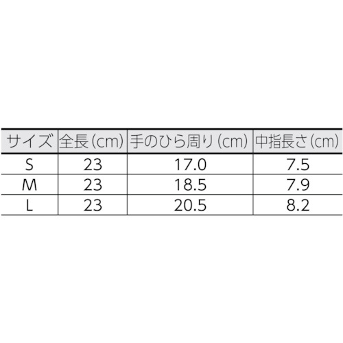 ぴったりゴム手袋 M (100枚入)【NO.310-M】