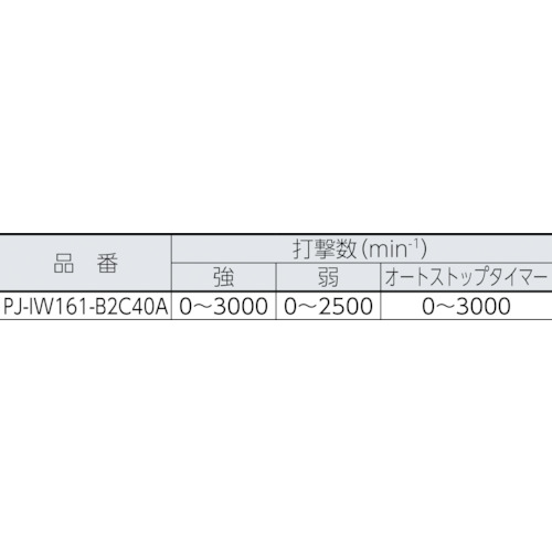 14.4Vリチウムイオン急速充電器【JC-925】