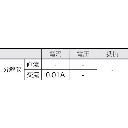 AC専用フレキシブルクランプメーター【DCL-3000R】