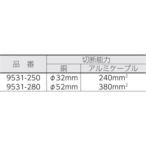 ラチェットケーブルカッター 250mm【9531-250】