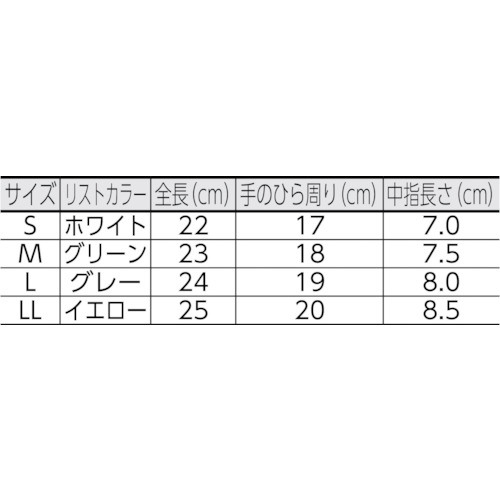 PU手の平コートポリエステルニット手袋LL (10双入)【BSC-SM120-LL】