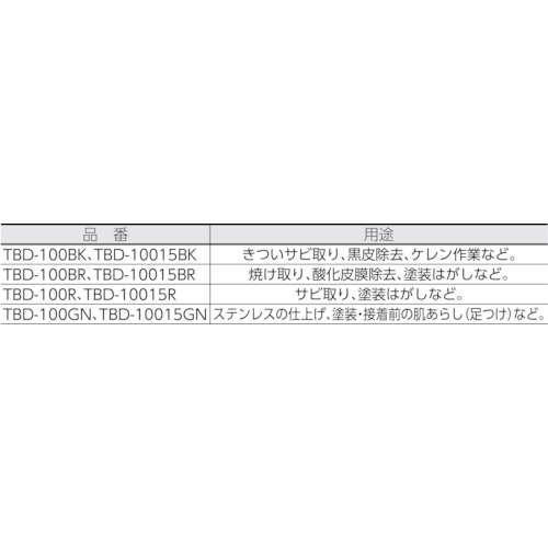 ベベルディスク ブラック 取付穴径φ15 #120 (5個入)【TBD-10015BK】