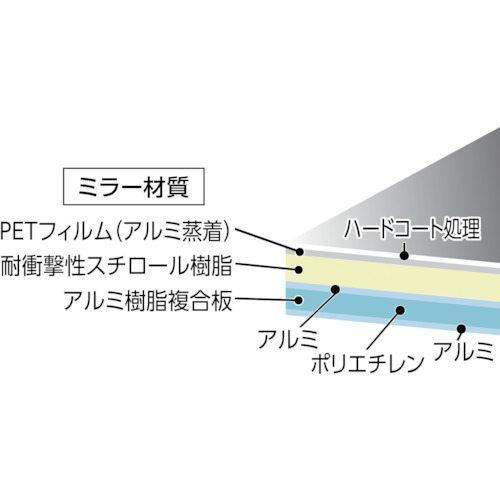 軽量安全ミラー 205X295mm【TMPE-2030】
