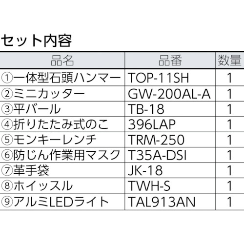 災害工具セット用ツールボックス【TRC-C】