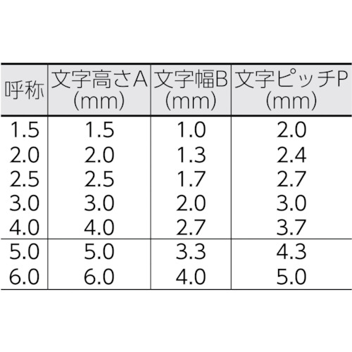 ハイス組合せ刻印1.5mmバラ 数字5【UC-15B-5】