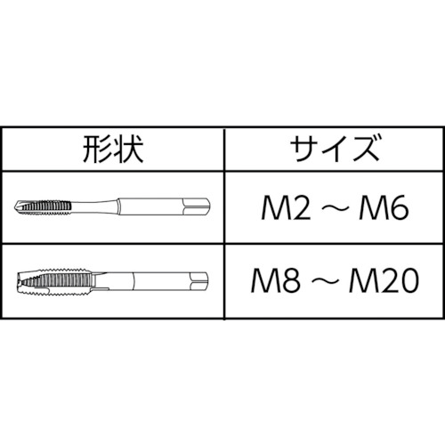 ポイントタップ 並目 M2.5X0.45【1015 M2.5X0.45】