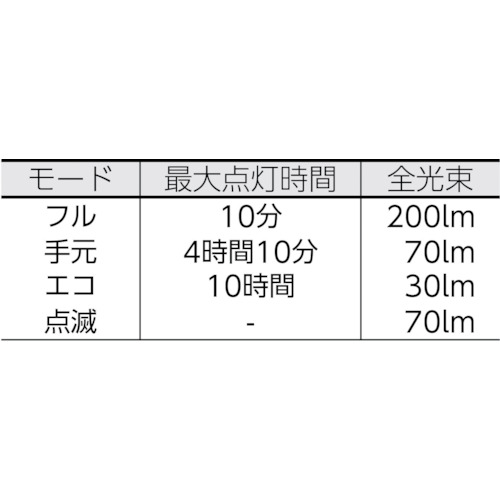 センタLEDハンドライトA201 ブラック【LE-A201-BK】