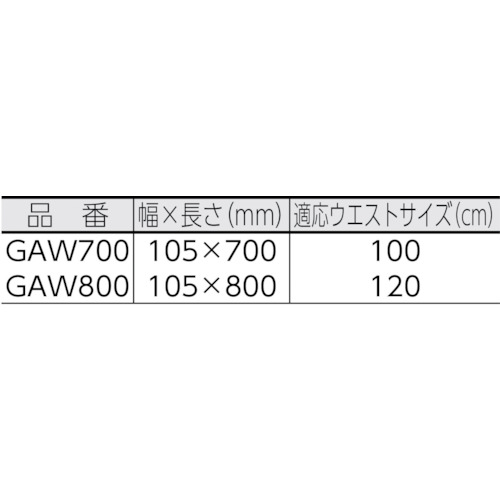 安全帯胴当てベルト GAW700【GAW700】