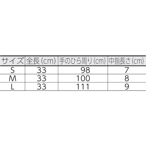 耐油・耐溶剤手袋 サミテックNP-F-07 S ダークブルー【4484】