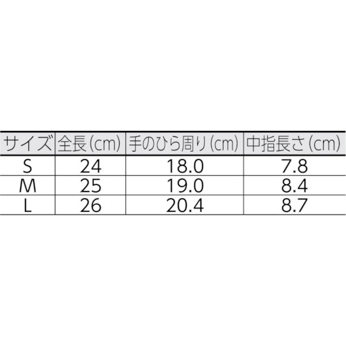 耐切創手袋 サミテックRV9 S ダークブルー【4493】