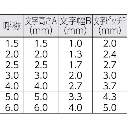 ハイス組合せ刻印3.0mmバラ 英字P【UC-30B-P】