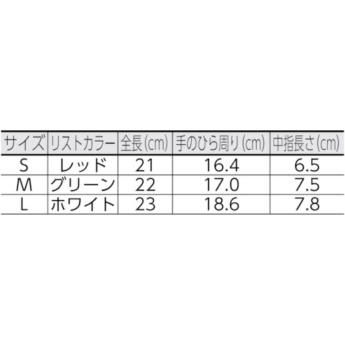 インナーピタハンド M10双組【A-219-M】