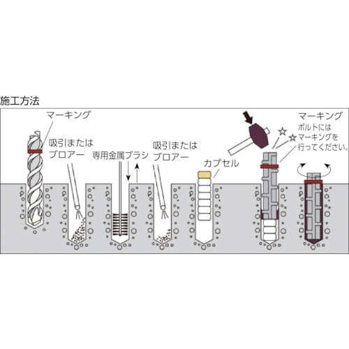 ケミカルアンカー PGタイプ(打込み方式)【PG-10N】