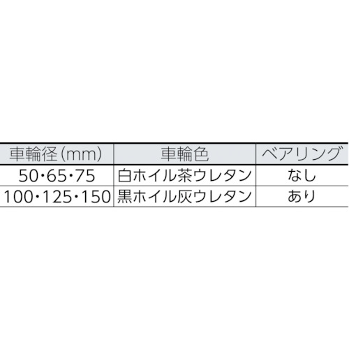 TYSシリーズ 自在 SP付 ウレタン車150mm【TYSUB-150】