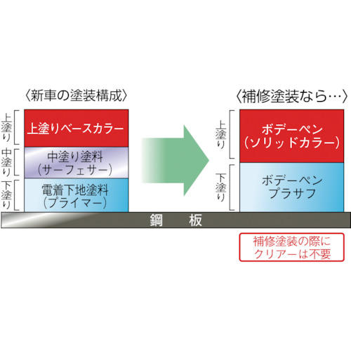 ボデーペン(ソリッド) T-105 白【08105】