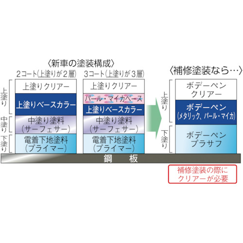 ボデーペン(メタリック・マイカ) T-190 白【08190】