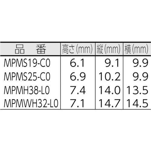 コンクリート用押し込み型固定具 (100個入)【MPMS25-C0】