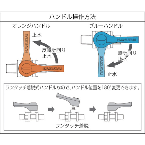 ミニチュアボールバルブ【651-805-1/4X8.0】