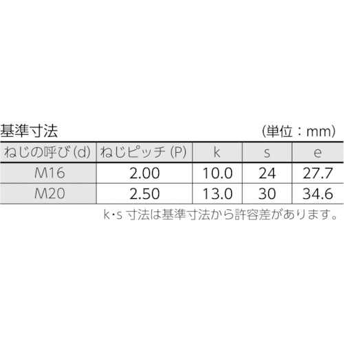 六角ボルトユニクロ-ム半ネジ サイズM16X60 3本入【B22-1660】