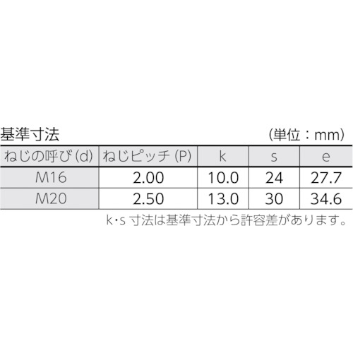 六角ボルトユニクロ-ム半ネジ サイズM16X65 3本入【B22-1665】