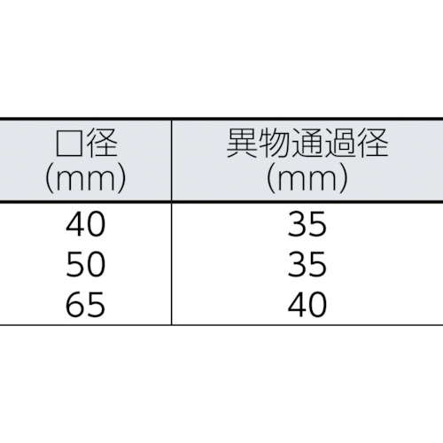 排水用樹脂製水中ポンプ(汚物用)【WUO-505/655-1.5】