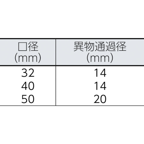 排水用樹脂製水中ポンプ(汚水用)【WUP3-505-0.75LG】