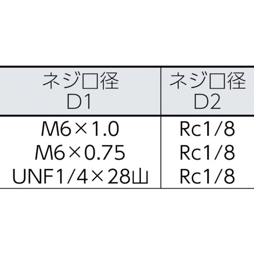 異径ニップル M6X1.0 RC1/8 3個入【TGN-NP1】