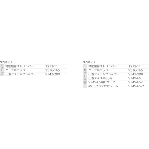 9791-01 太陽光発電用工具セット 3点【9791-01】