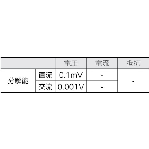 デジタルマルチメータ(電圧測定特化タイプ)【KEW1012K】