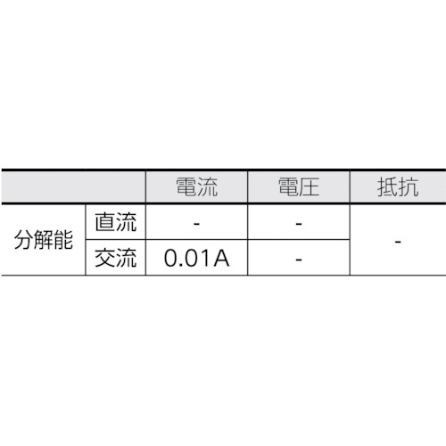 フレキシブルクランプメータKEW2210R【KEW2210R】