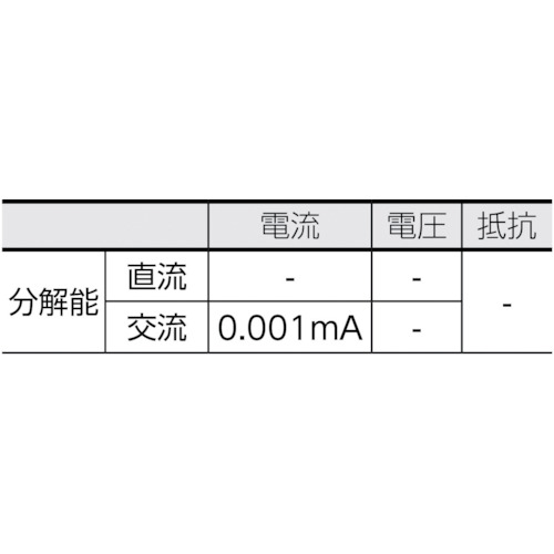 漏れ電流・負荷電流測定用クランプメータ【MODEL2432】