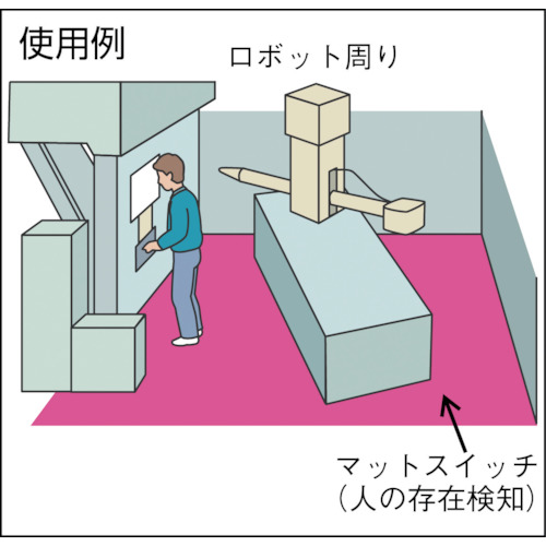 マットスイッチ 500X700mm 右上、左上スイッチ【MS-754W】