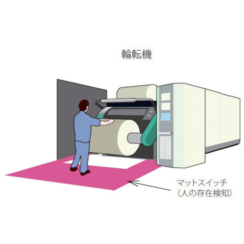 マットスイッチ 500X700mm 右上、左上スイッチ【MS-754W】