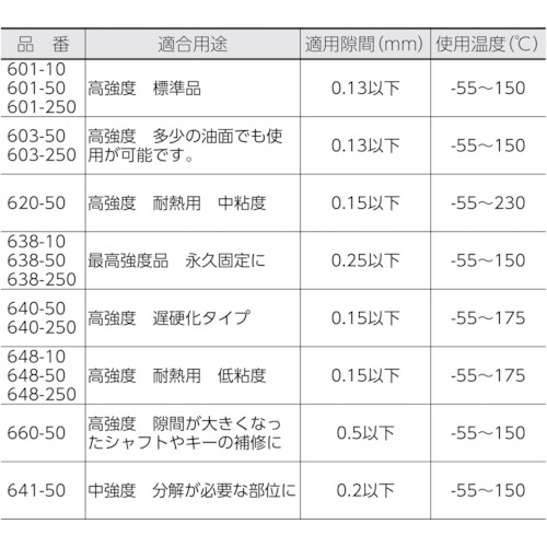 はめ合い固定剤 640(RC-40)50ml【640-50】