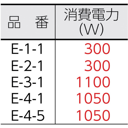 (床洗浄機器)ポリシャー CP-8型(階段用)【E-1-1】
