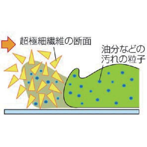 (除塵クロス)プロテック マイクロファイバ-パッド再生タイプ 45【MO373-045X-MB】