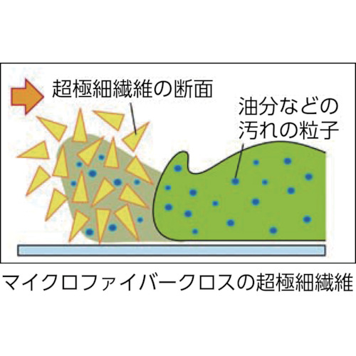(除塵クロス)プロテック マイクロファイバ-パッド再生タイプ 90【MO373-090X-MB】