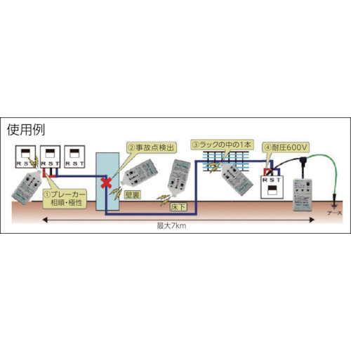 ケーブル探索機PTR600パワートレーサー PTR600 グッドマン製｜電子部品