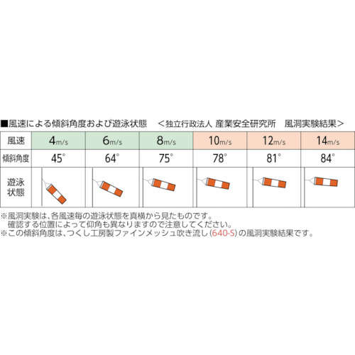 ファイインメッシュ吹き流し用単管取付金具【SP-640】