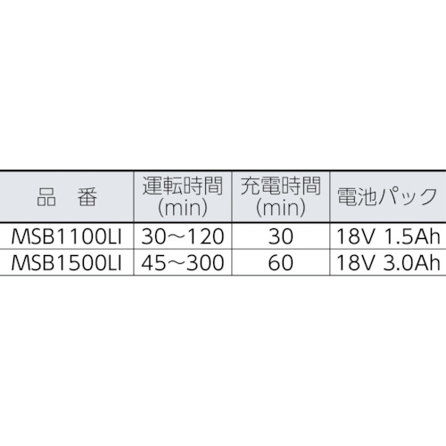 バッテリー動噴 スーパー霧太郎 MSB1500Li【MSB1500LI】