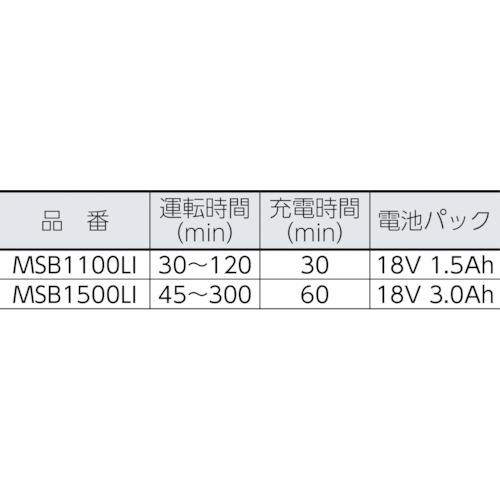 バッテリー動噴 スーパー霧太郎 MSB1500Li【MSB1500LI】