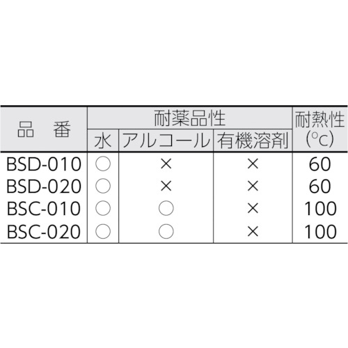 ベルクリンスティック/ウレタンスポンジヘッド20mm 50本入【BSC-020】