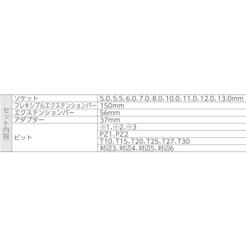 8100SA7 サイクロップラチェット「メタル」セット 1/4【004017】