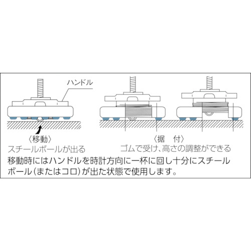 キャリセット移動式防振装置【CS-02】