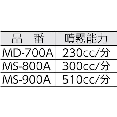 MS-900A マルチスプレー 電気式10L【MS-900A】